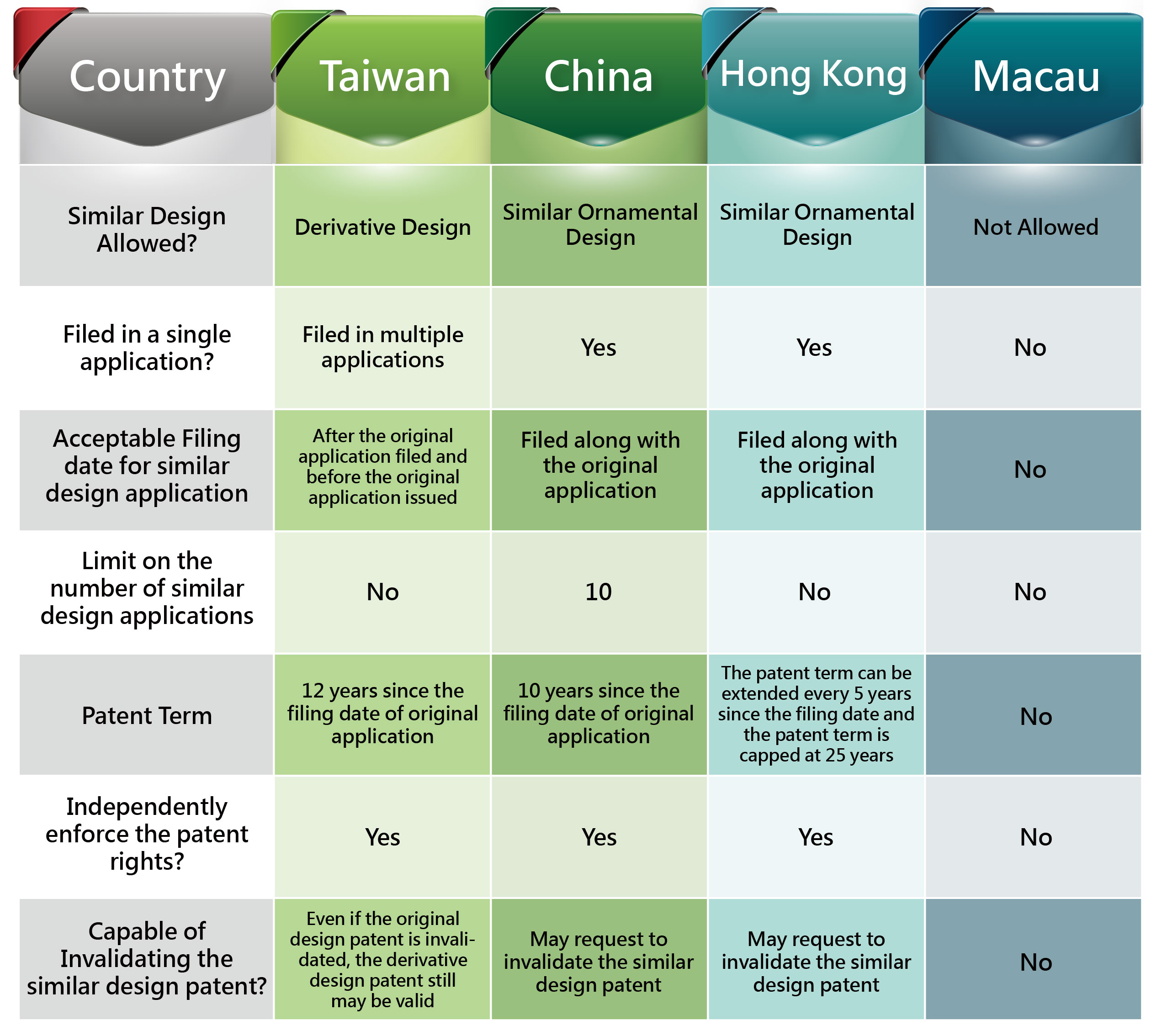 Design Application China | world patent trademark law office Design Application China | world patent trademark law office