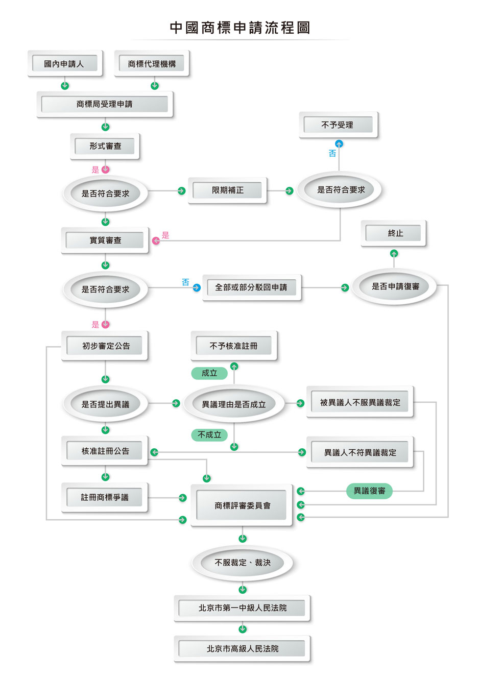 世界专利商标法律事务所