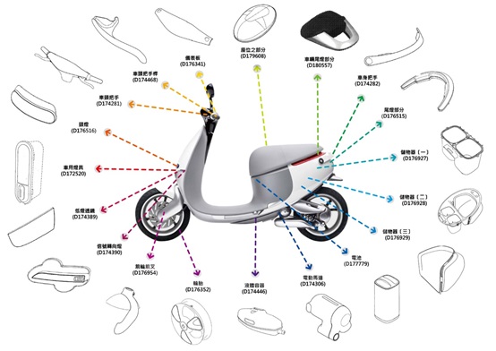 一產品對應一專利？從GOGORO看專利佈局