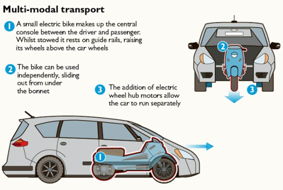 福特申請專利：車內分離出電單車