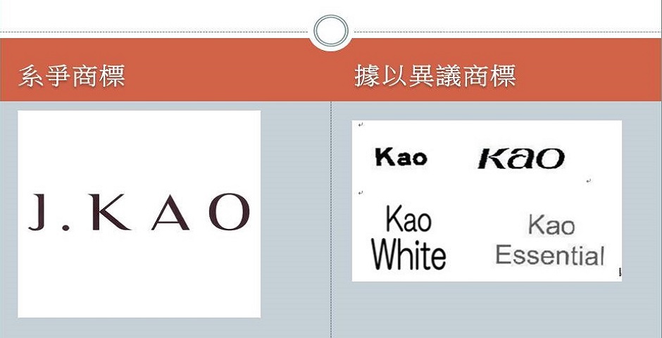 台劇女神創業踢鐵板　高宇蓁的「J. KAO」商標告輸花王