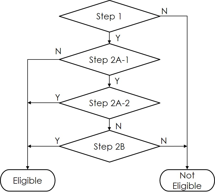 專利適格性與AI技術：抽象概念的挑戰與突破