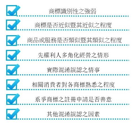 商標侵權的混淆誤認審查基準
