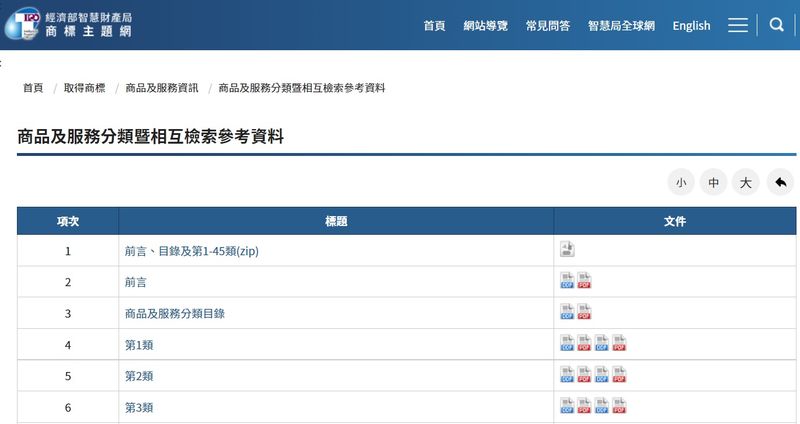 商標申請商品及服務分類暨相互近似檢索參考資料
