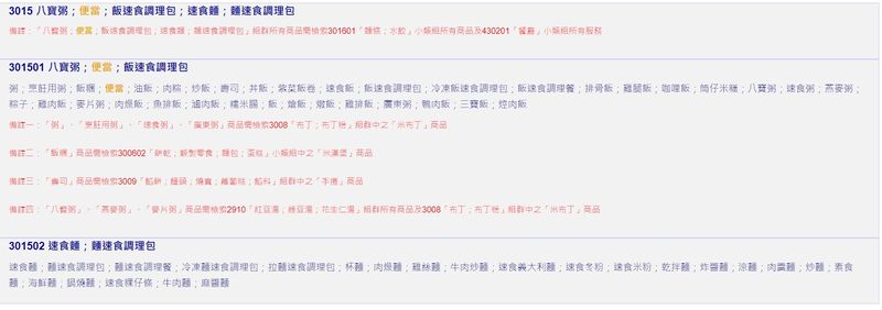 食品商標申請相關商品名稱和類別