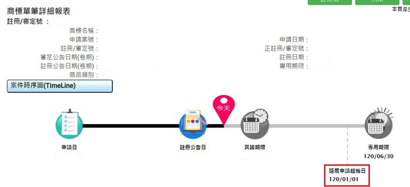 延展商標和商表單筆詳細報表,不錯過延展商標的黃金時期