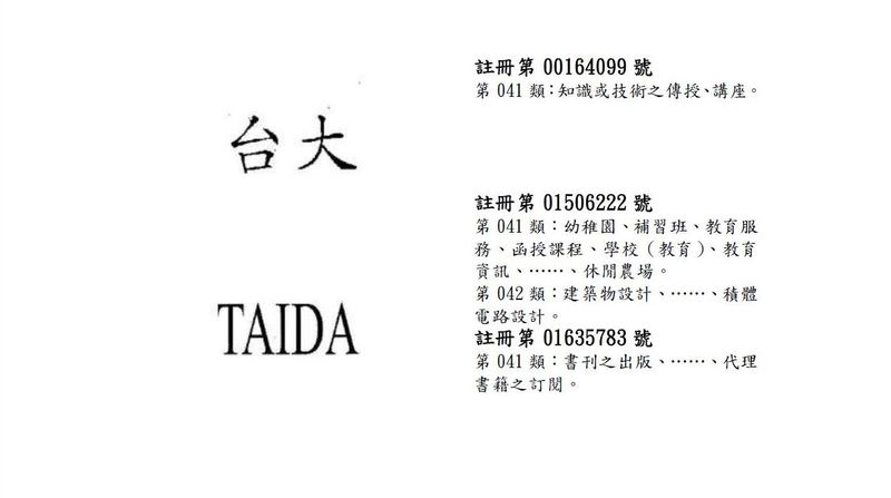 商標侵權案例台大