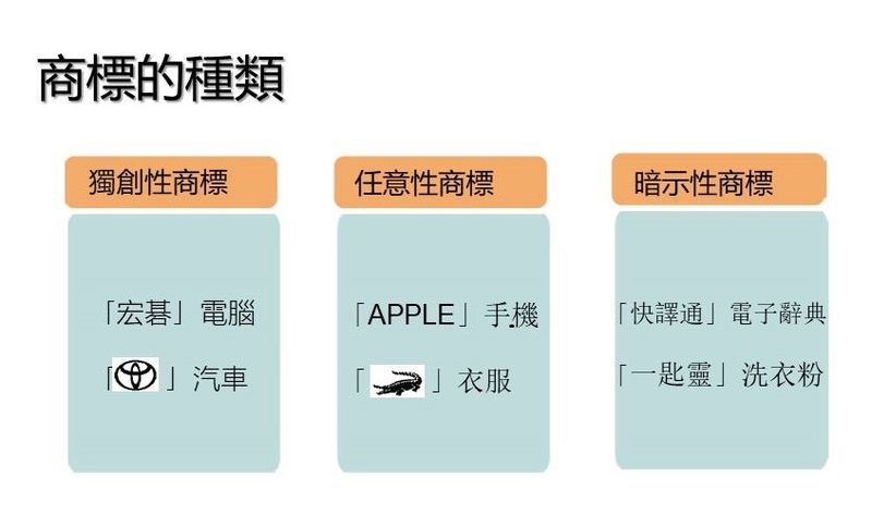 商標的種類有獨創性商標任意性商標和暗示性商標