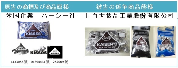 チョコレート商標大戦‐消費者の誤認混同を招くか?