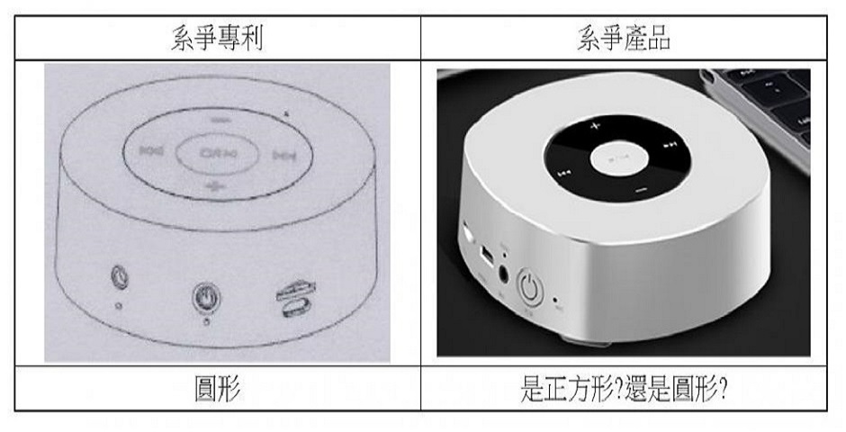 中國外觀設計專利判決－圓形與正方形之爭