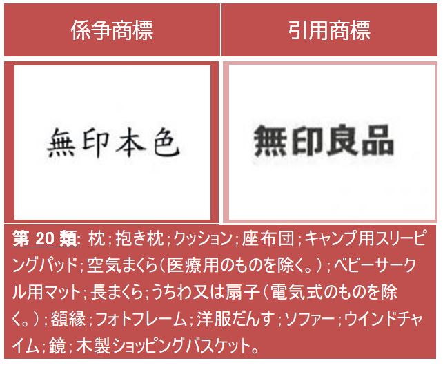 商標異議事件-中台異字第G01080552号