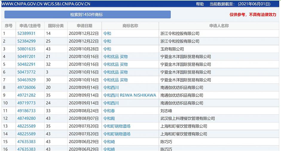 中国で「令和」関連商標出願が相次ぐ