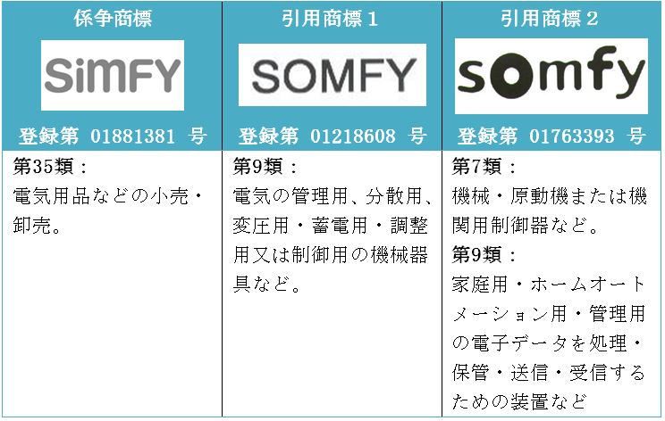 【台湾商標判例紹介】指定役務「インターネットショッピング」、「小売・卸売業」と「特定商品」は類似関係を有するか？
