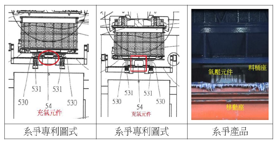 請求項禁止讀入、均等侵權、逾時提出證據之爭議 (109年度民專訴字第96號)