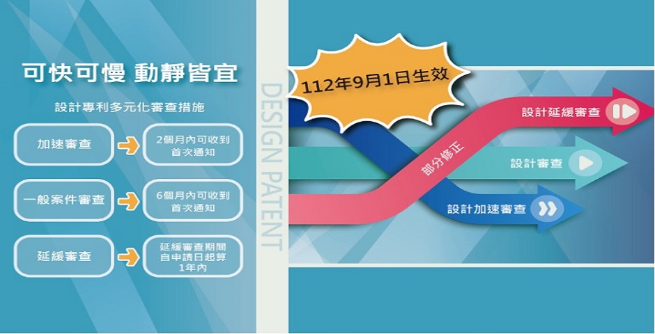 設計專利審查時程彈性方案