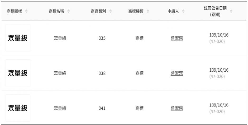 YouTubeチャンネル「眾量級」商標紛争:ブランド帰属問題と著名人の商標保護
