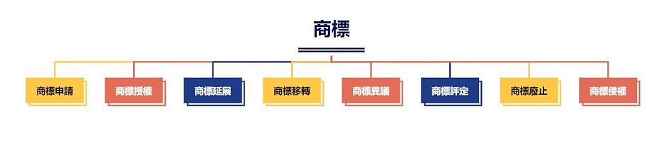 商標申請知識懶人包