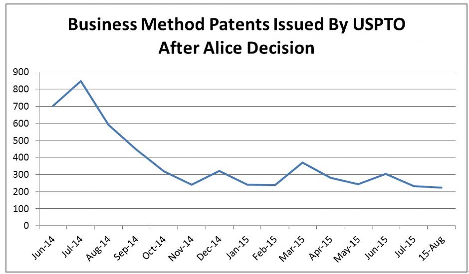 商業軟體專利的過去、現在與未來-由Alice Corp. v. CLS Bank International的最高法院判決談起(下)