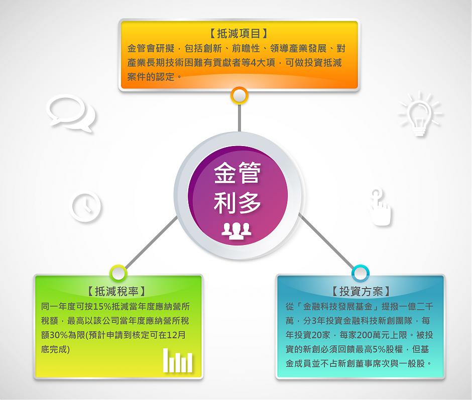 金融專利FINTECH- 陸企強襲、金管一億兩千萬接招