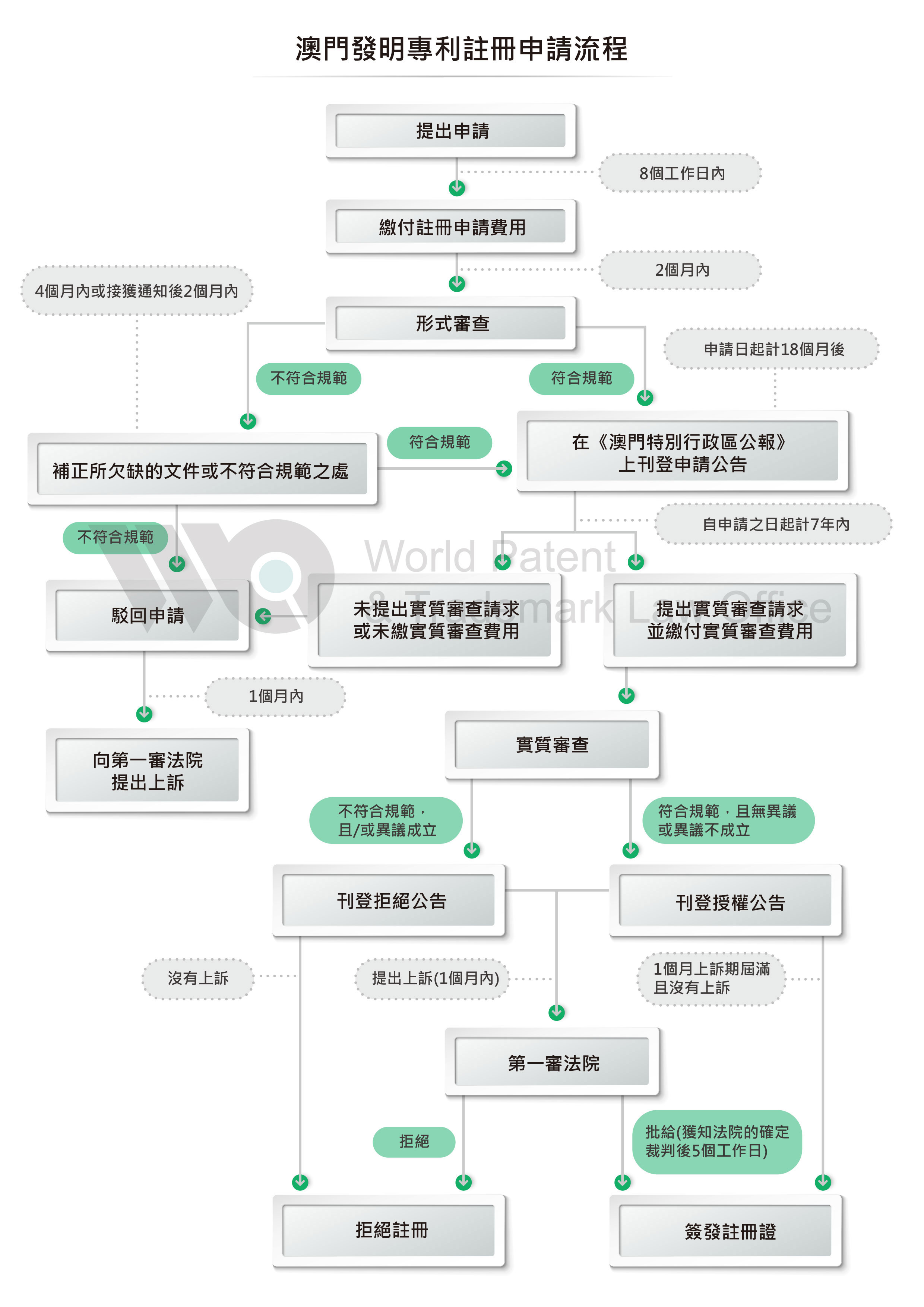 發明專利(獨立申請)