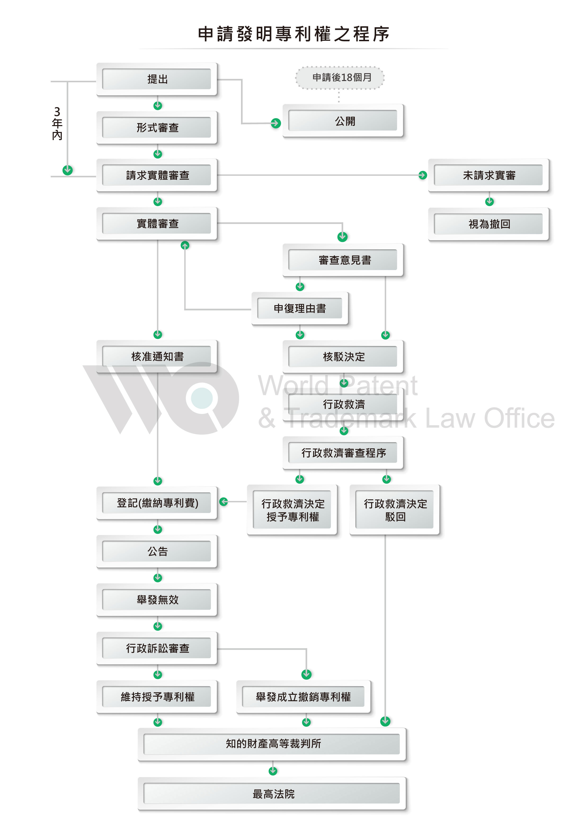 發明專利(特許)
