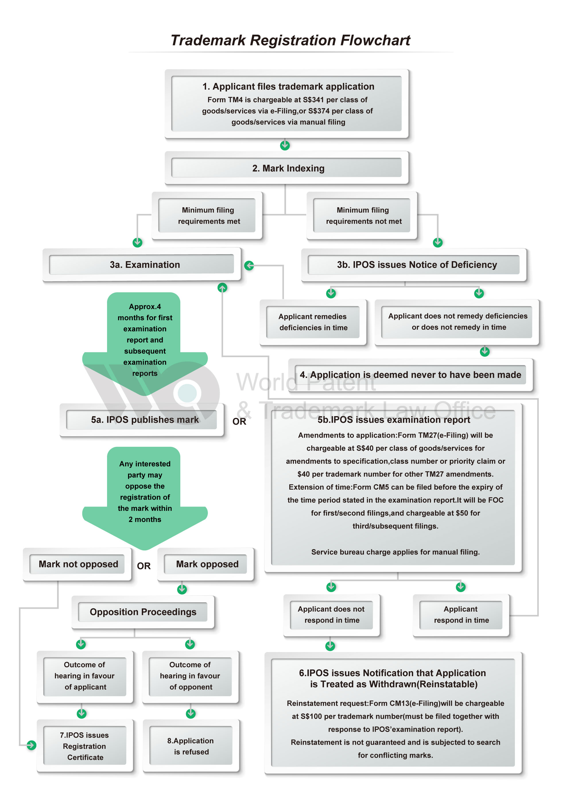 新加坡商標申請流程及介紹